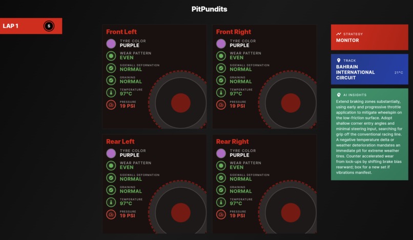 PitPundit – screenshot 1
