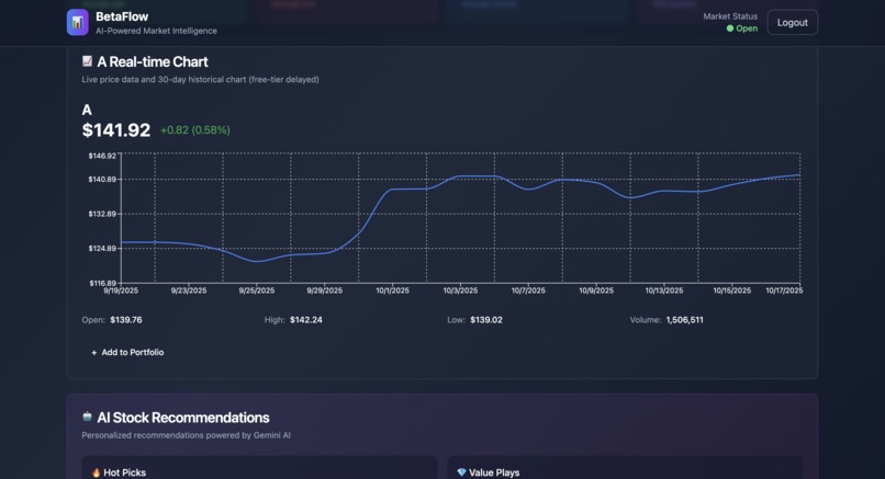 BetaFlow – screenshot 4