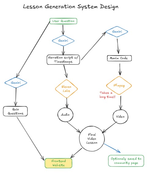 Canopus – screenshot 2