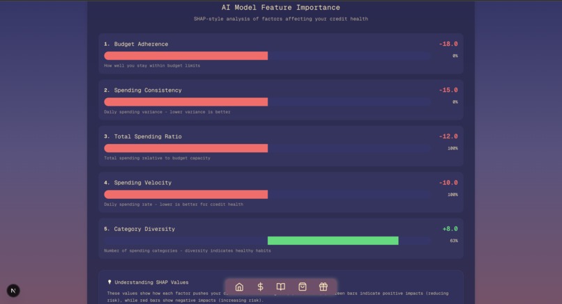Artemis – screenshot 4