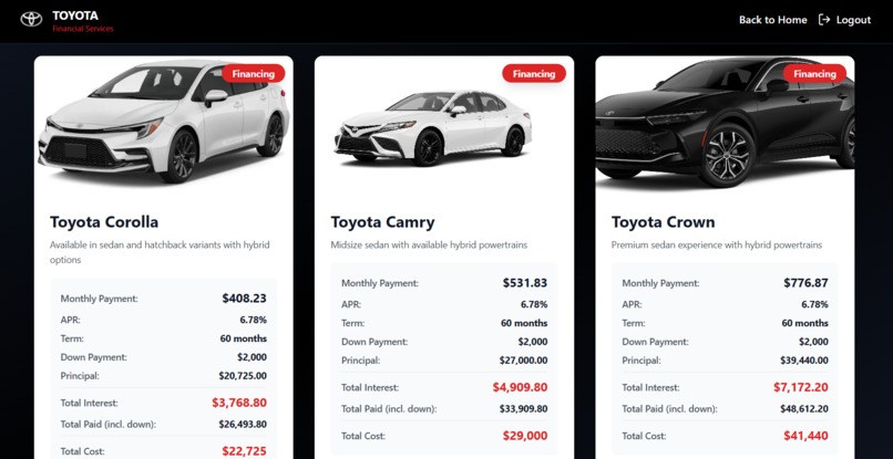 Toyota Challenge – screenshot 3