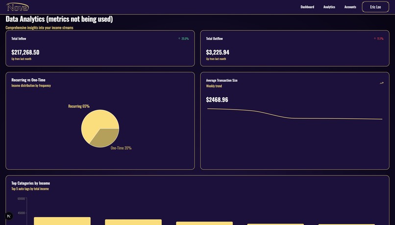 Nova – screenshot 3