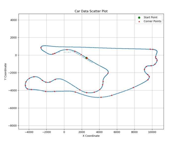 Overtake AI – screenshot 2