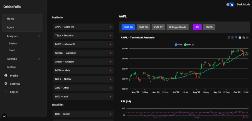 OrbitoFolio – screenshot 4