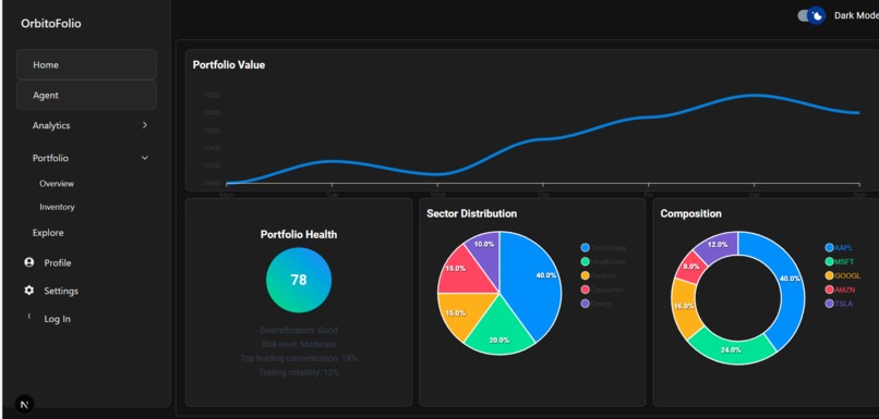 OrbitoFolio – screenshot 5