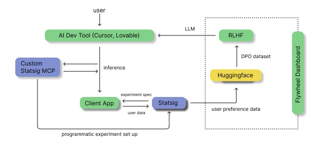 Flywheel – screenshot 1