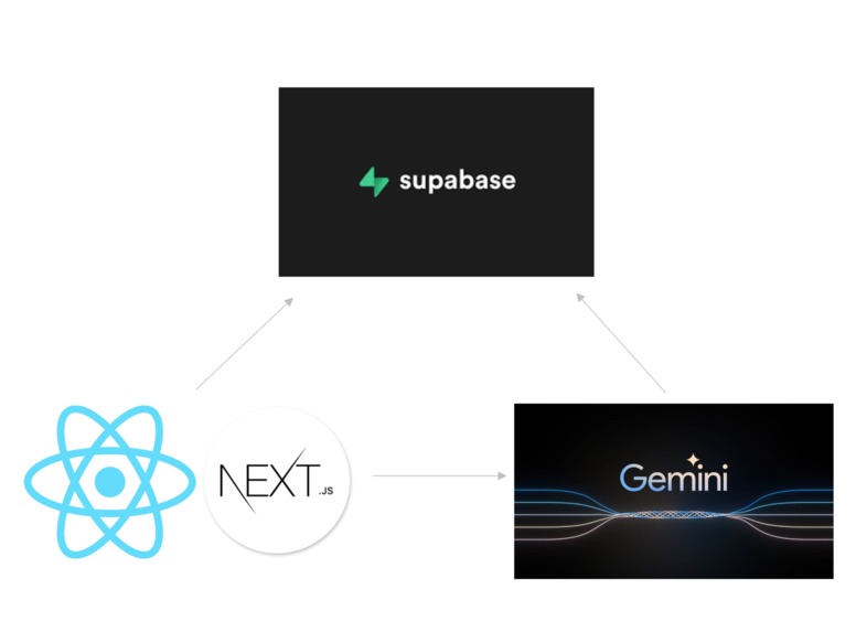 AutoMatch – screenshot 7