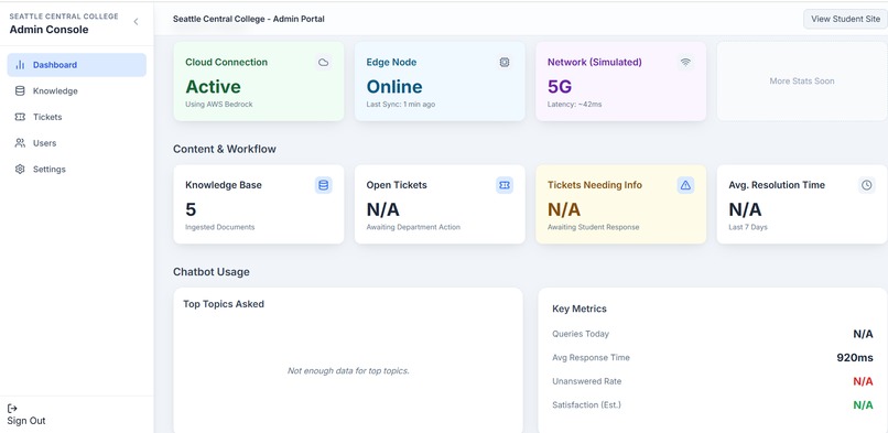 Scholask: The AI Soul of Every School in the Future – screenshot 3