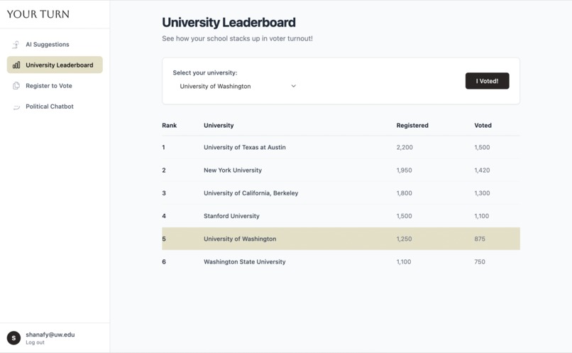Your Turn – screenshot 7
