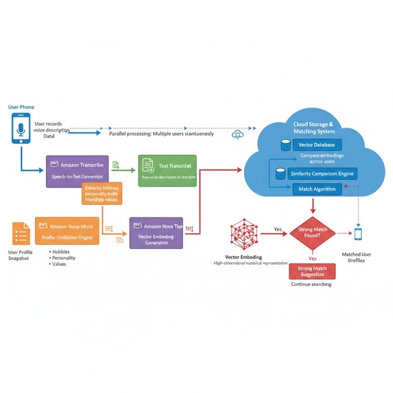 Bond - Find Your Own Community – screenshot 18