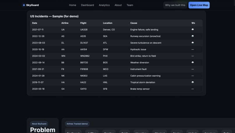 SkyGuard – screenshot 6