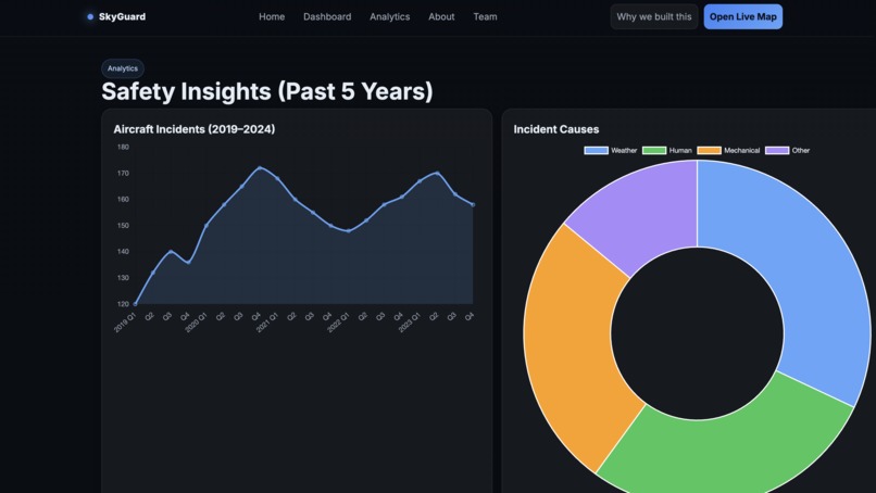 SkyGuard – screenshot 7