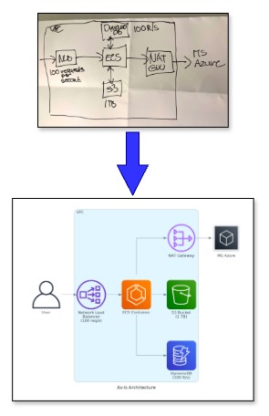 TRNDA – screenshot 2