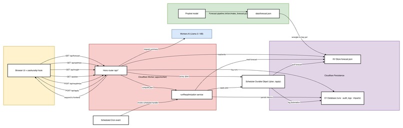 AuraGrid – screenshot 1