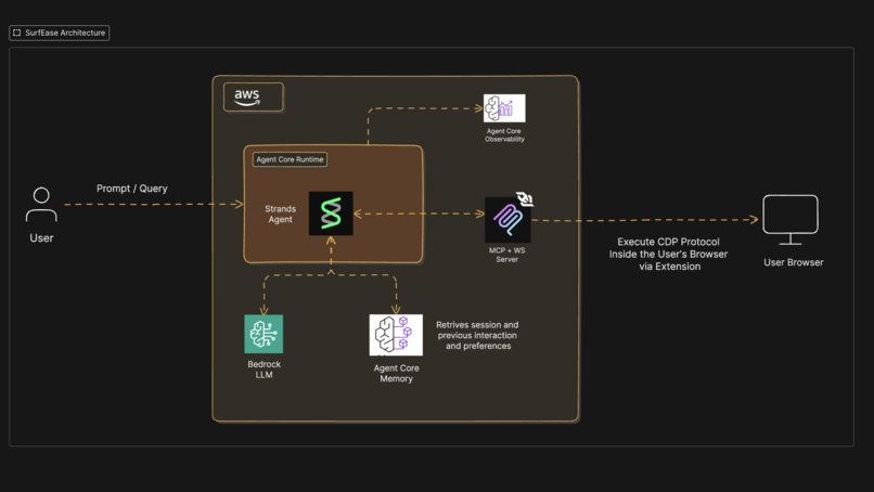 SurfEase – screenshot 1