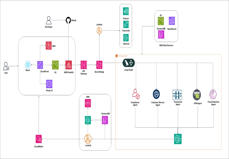 Transaction dispute resolution – screenshot 1