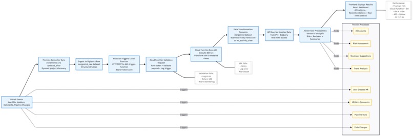 MergeMind – screenshot 15