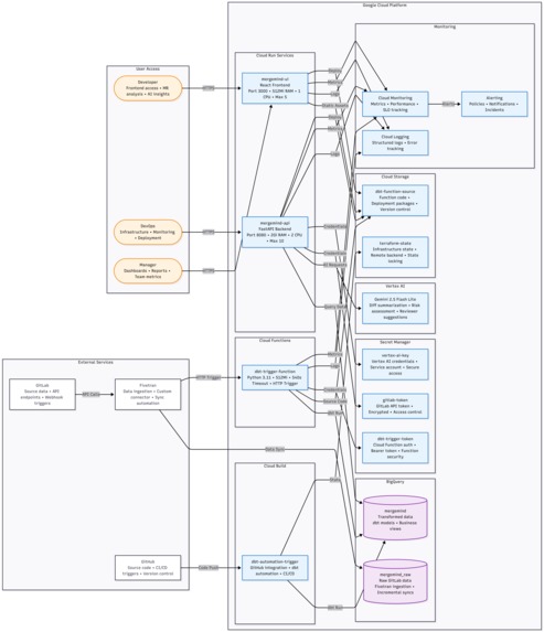 MergeMind – screenshot 16