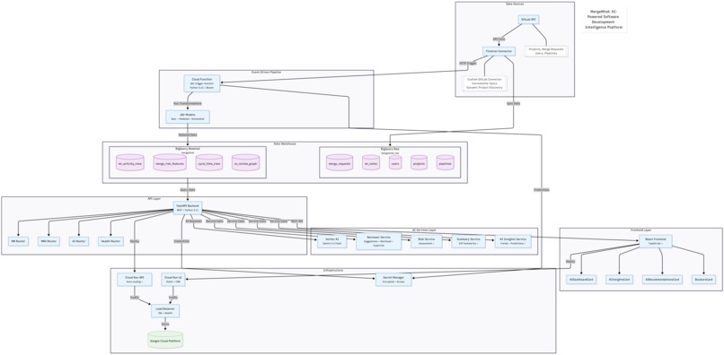 MergeMind – screenshot 17