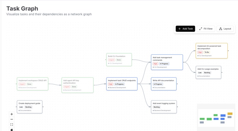 AnyTask – screenshot 1