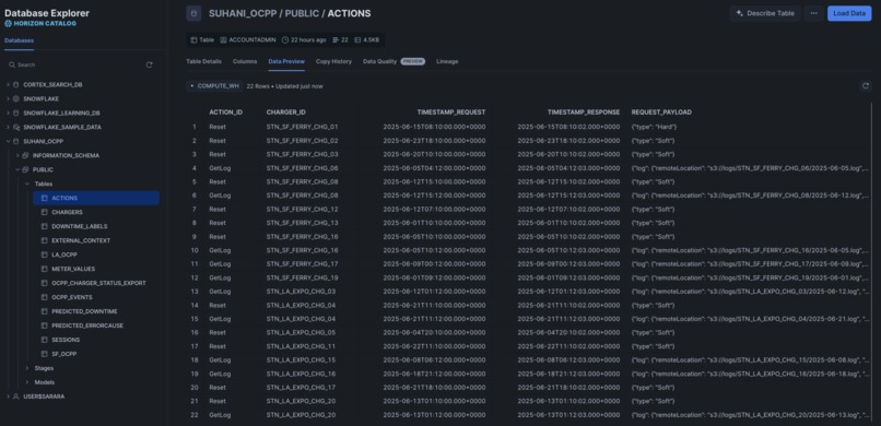 Pigeon – screenshot 3