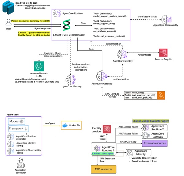 AgentCore AI for S.M.A.R.T. Goal Generation – screenshot 1