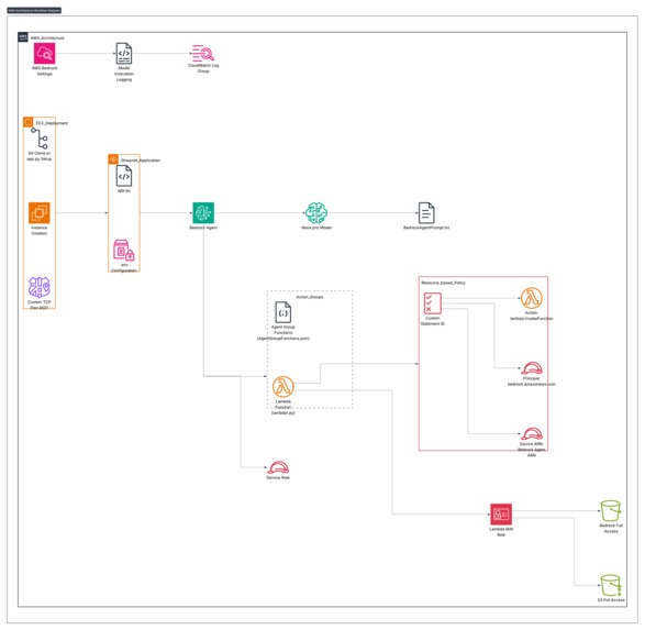Supply Chain Crisis Manager – screenshot 2