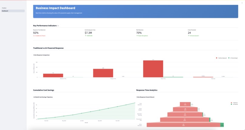 Supply Chain Crisis Manager – screenshot 5