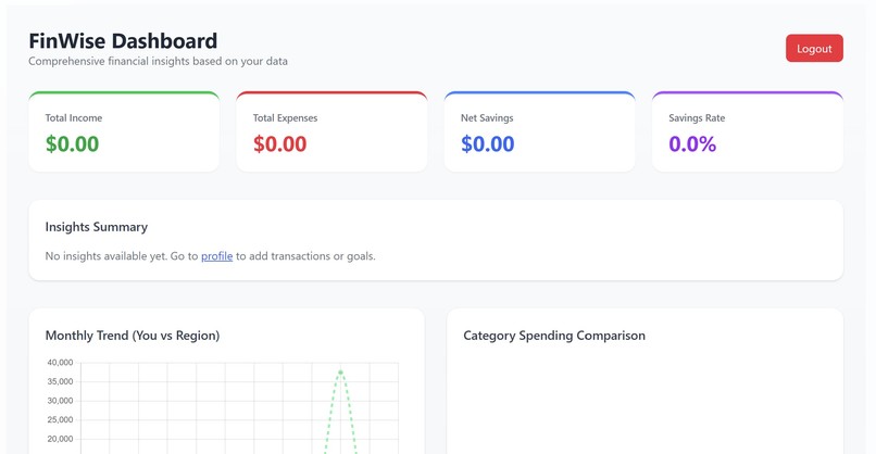 Finwise – screenshot 4