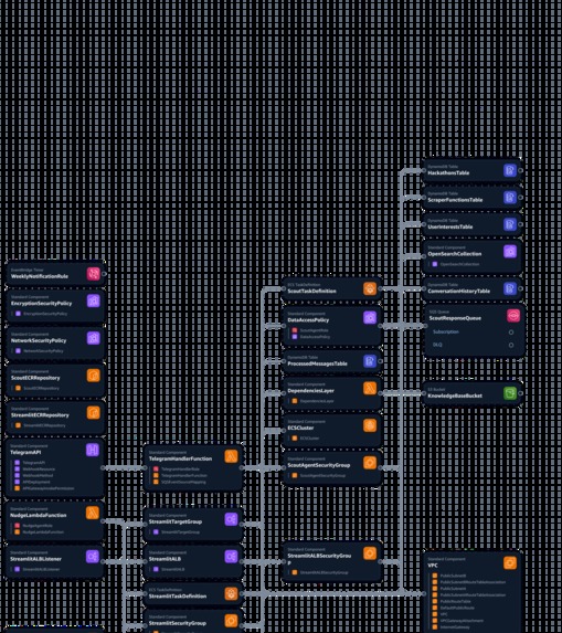 FindAThon Prime – screenshot 2