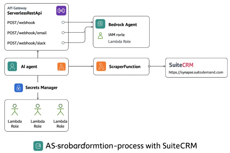 Synapse, The Autonomous Lead Intelligence Agent – screenshot 2