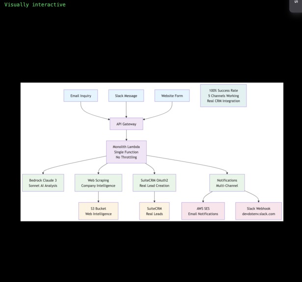 Synapse, The Autonomous Lead Intelligence Agent – screenshot 4