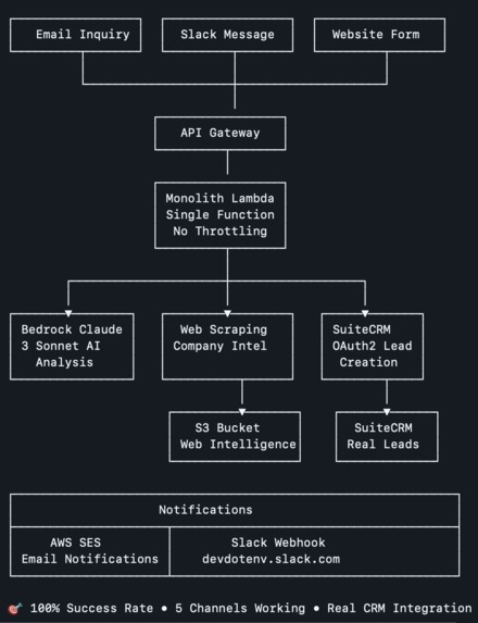 Synapse, The Autonomous Lead Intelligence Agent – screenshot 1