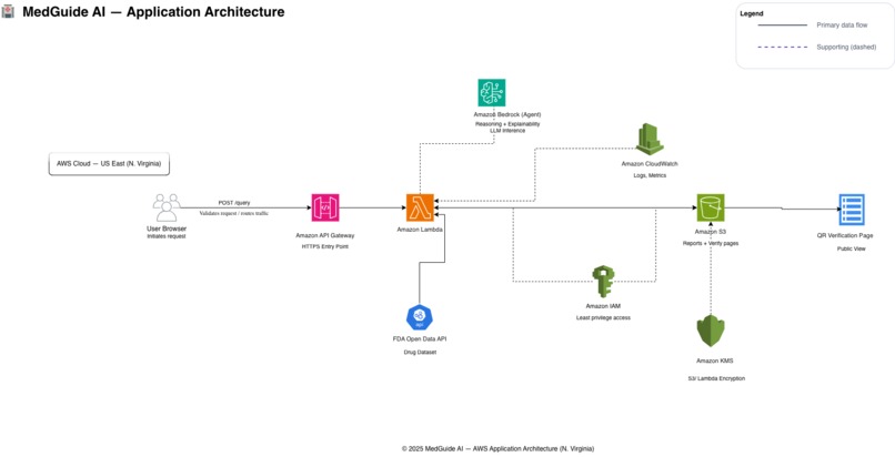MedGuide Agent – screenshot 5