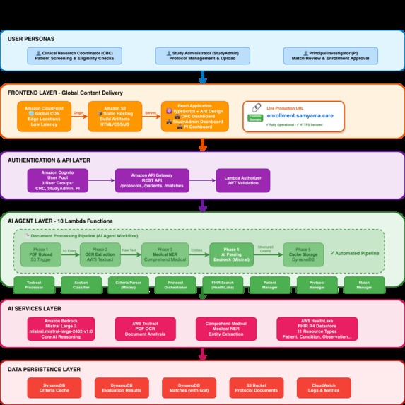 Samyama's Clinical Trial Enrollment Agent – screenshot 1