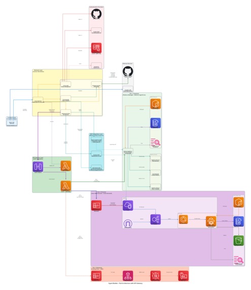 Agent Forge - Agent Builder Application – screenshot 1
