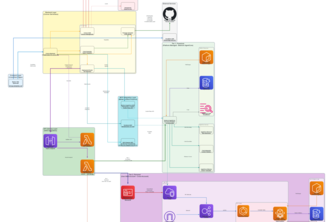 Agent Forge - Agent Builder Application