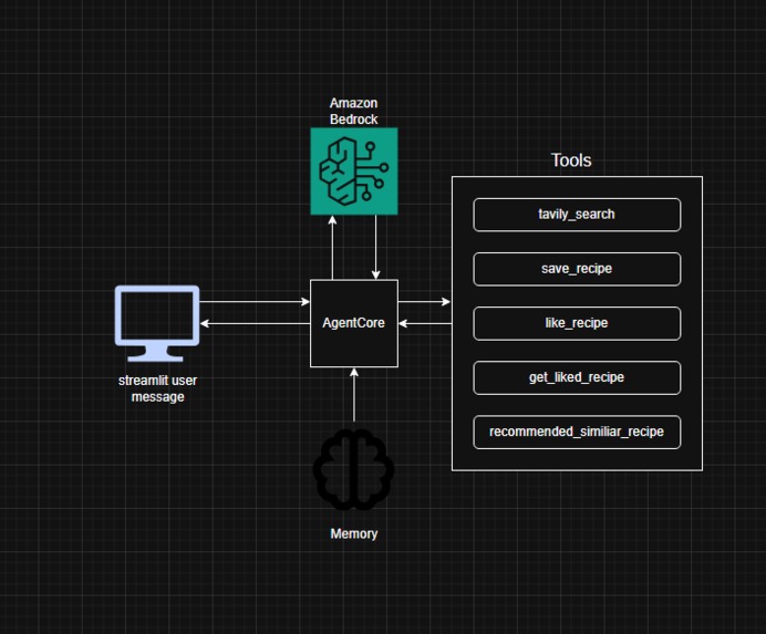 AI Recipe Creator – screenshot 1