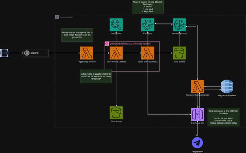 LifeWatch – screenshot 1
