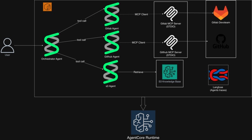 Bookkeeper – screenshot 1