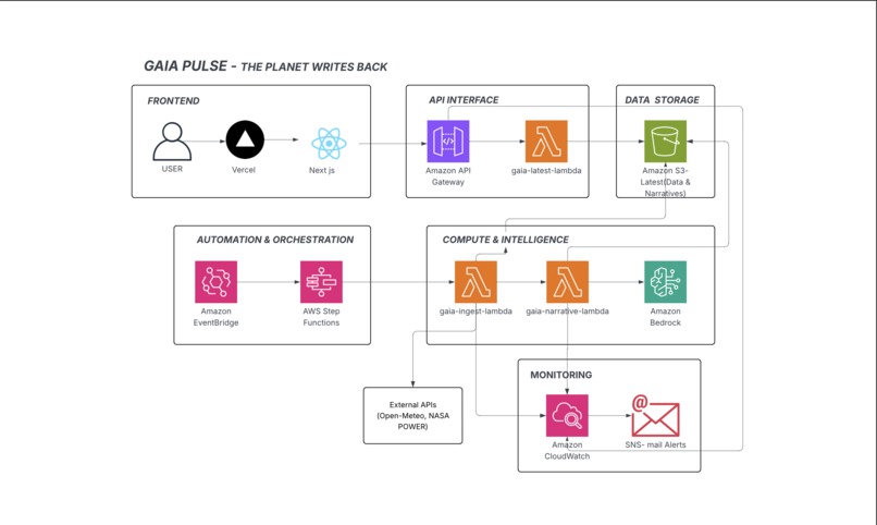 GAIA-PULSE – screenshot 7