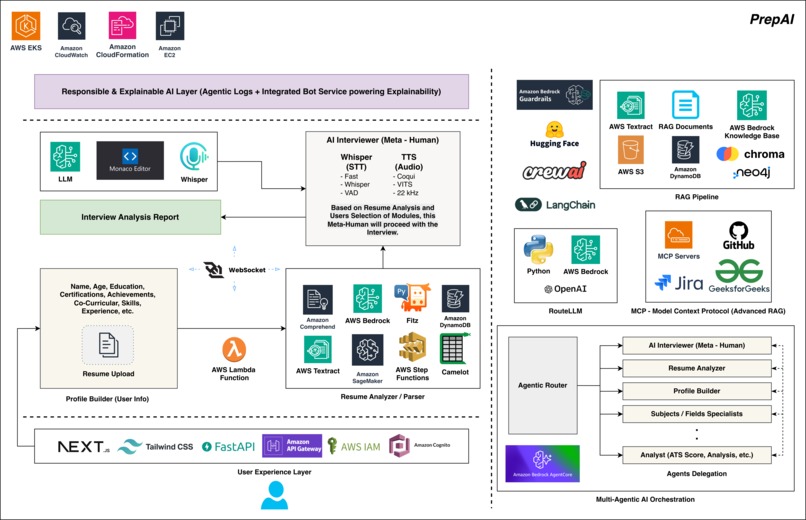 PrepAI – screenshot 1