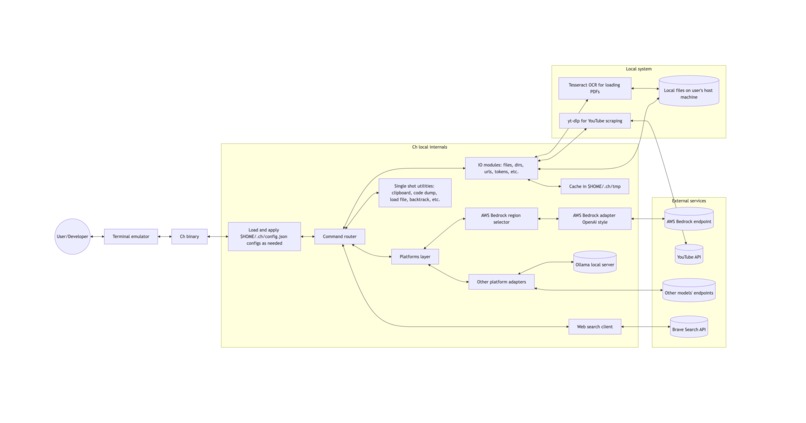 Ch - Lightweight AI CLI Tool – screenshot 2