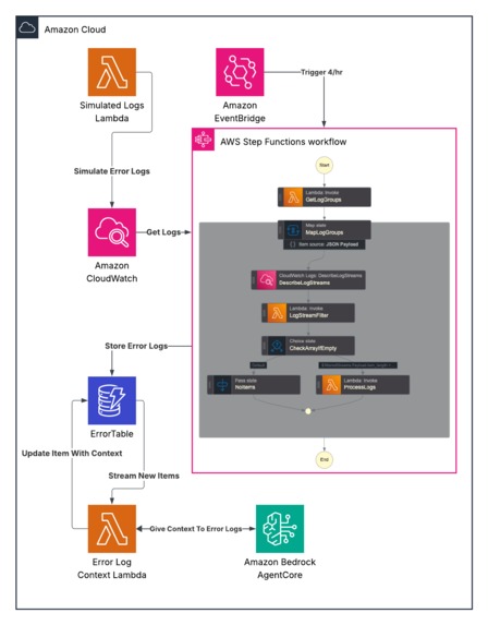 Error Detection And Context Addition – screenshot 1