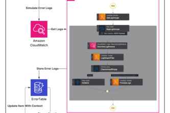 Error Detection And Context Addition