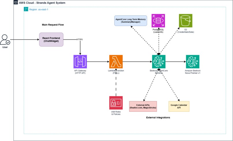 EstateFlow Nexus – screenshot 1