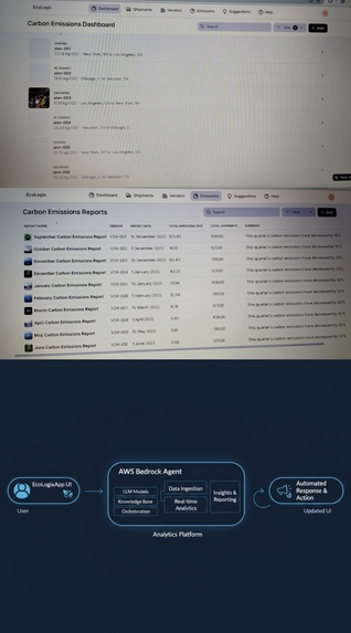 Astra Flow - Autonomous Sustainability AI Agent  – screenshot 1