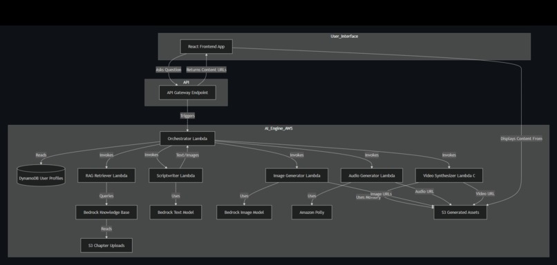 Vidyantra AI – screenshot 3