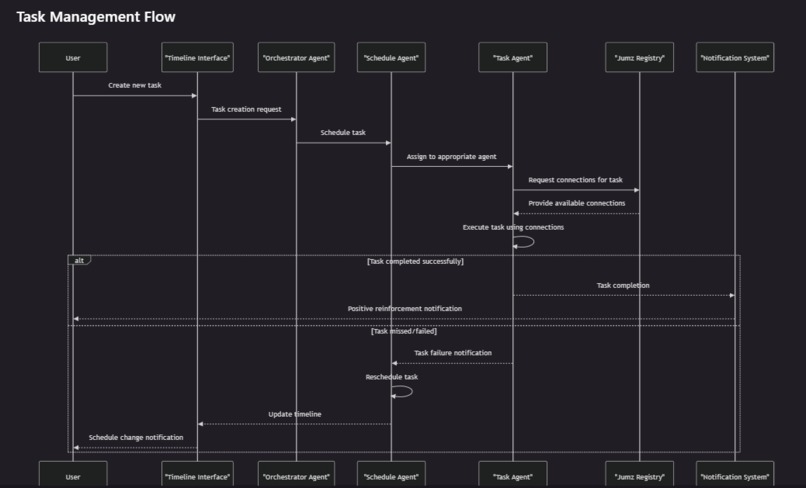 jumz – screenshot 2