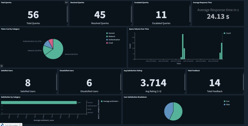 BI in a Box for IT Support  – screenshot 1